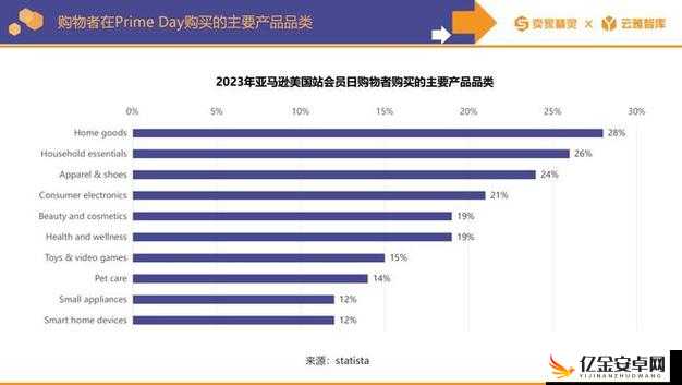 2023 年亚马逊欧洲站购物攻略全解析及实用指南