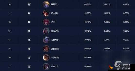 全面解析LOL手游排行榜查看方法，助你轻松掌握游戏高手排名