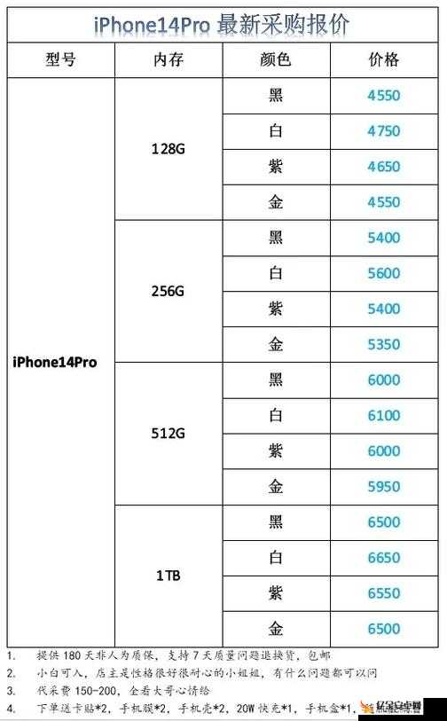 IPHONE14 欧美日韩版本市场的差异分析及对全球手机市场的影响