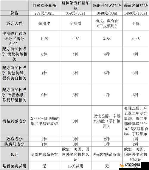 国产亚洲精品精华液好用吗：其效果及优势详细分析