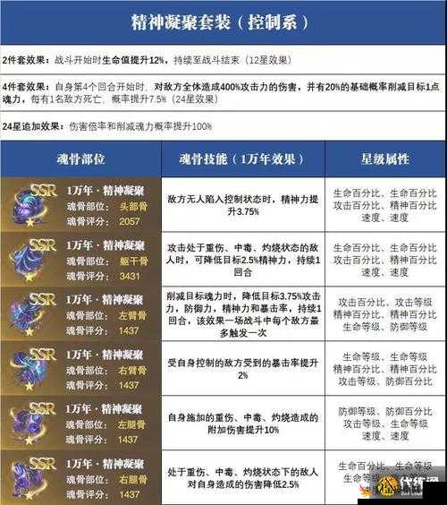 斗罗大陆魂师对决，全面解析奥斯卡阵容搭配策略与技巧